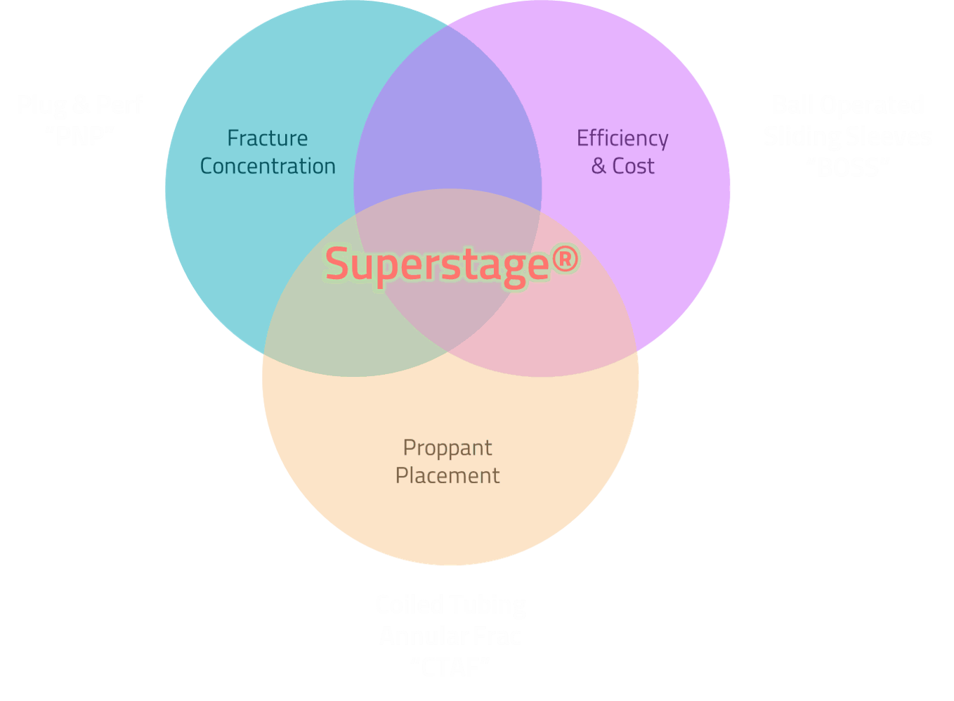 Odoo CMS - a big picture